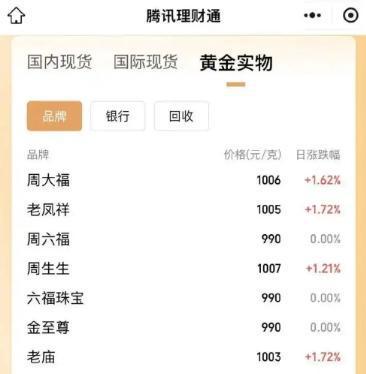 宁德最新24小时上门回收金价方法分析(最方便真实的宁德上门回收黄金价格方法)