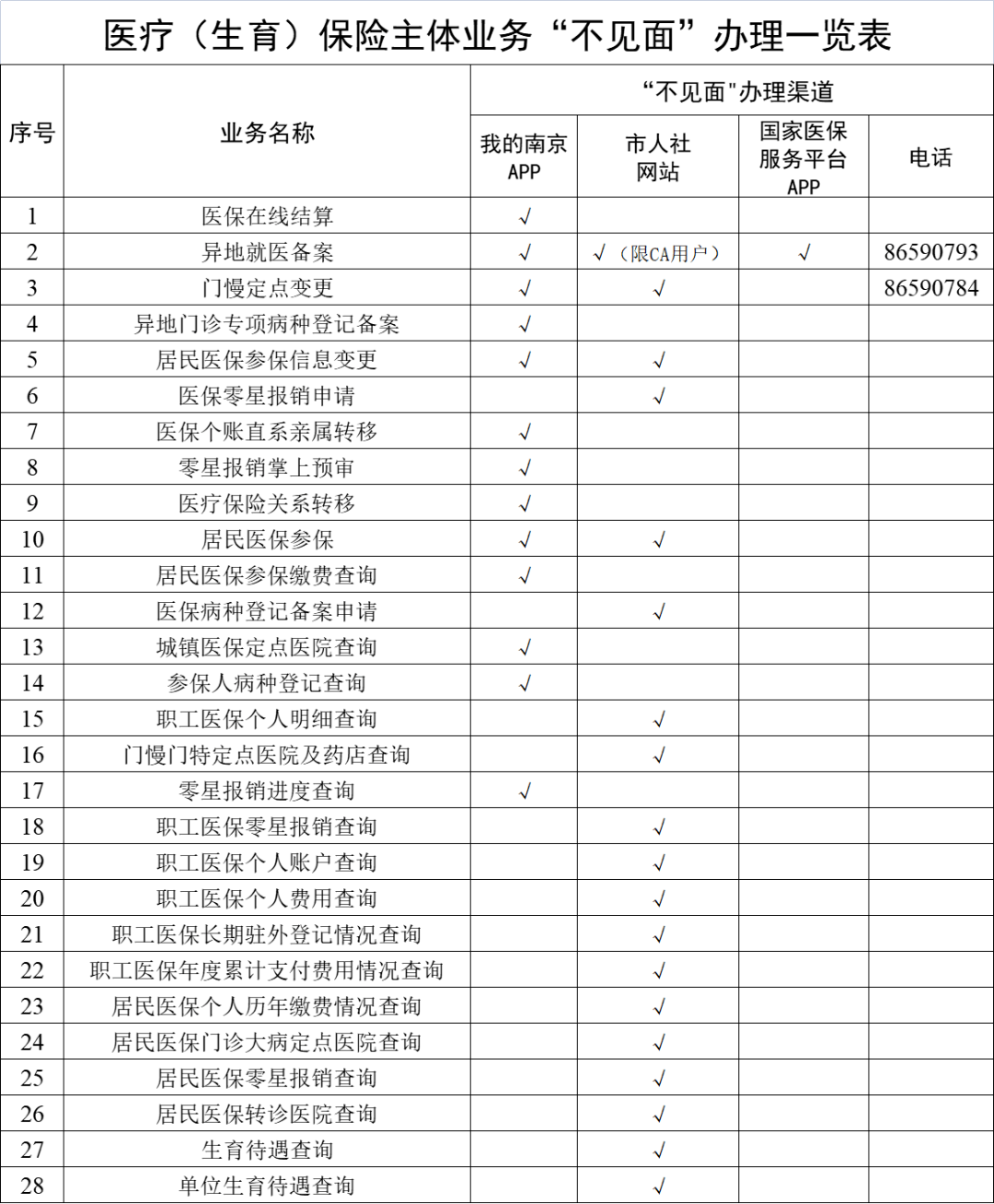 宁德最新南京回收医保卡金额方法分析(最方便真实的宁德南京回收医保卡金额多少方法)
