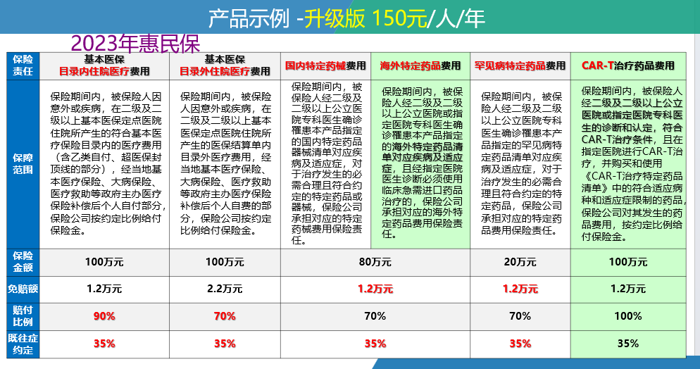 宁德最新惠民保险一览表方法分析(最方便真实的宁德惠民保险有哪些险种方法)