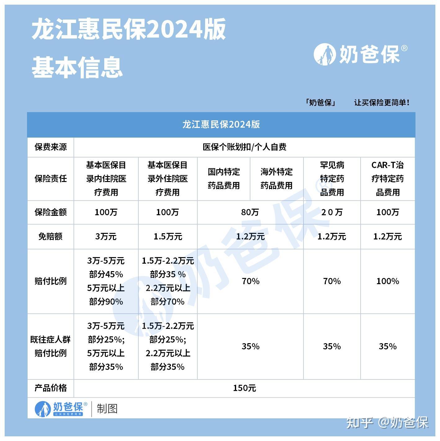宁德最新医保账户惠民保险代扣是什么方法分析(最方便真实的宁德惠民保医保卡支付方法)