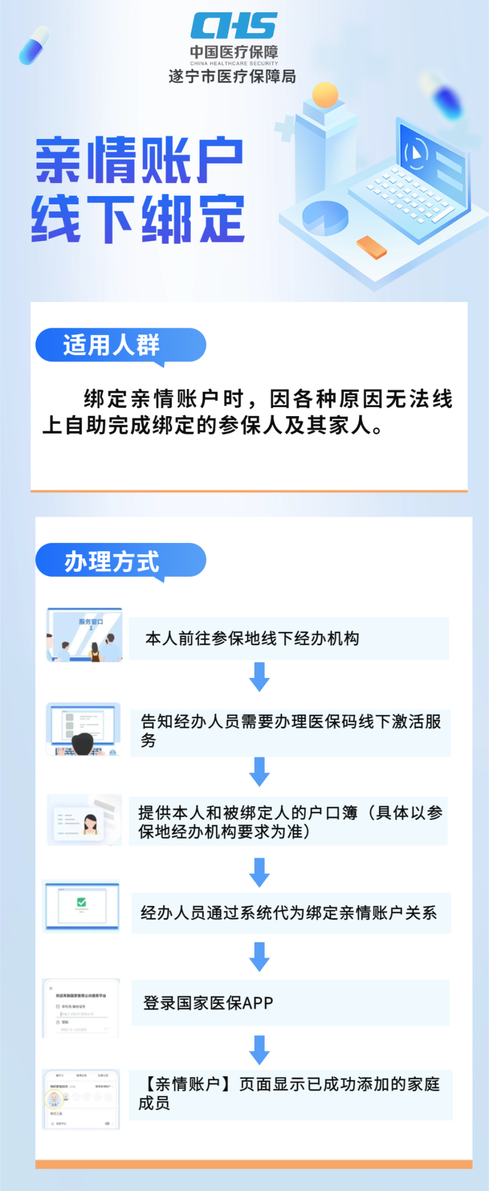 宁德最新医保卡网上激活流程图方法分析(最方便真实的宁德医保卡网上激活流程图
方法)