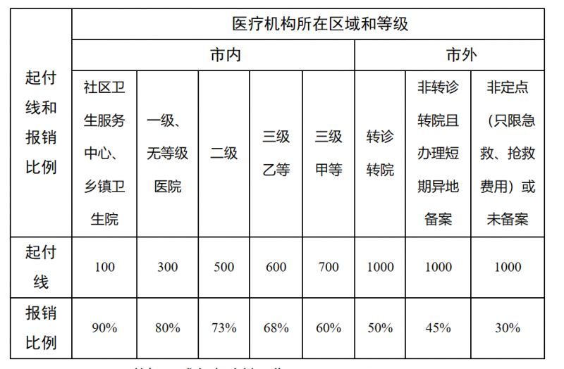 宁德最新医院报销80%计算公式方法分析(最方便真实的宁德医院报销百分比最简单的算法方法)