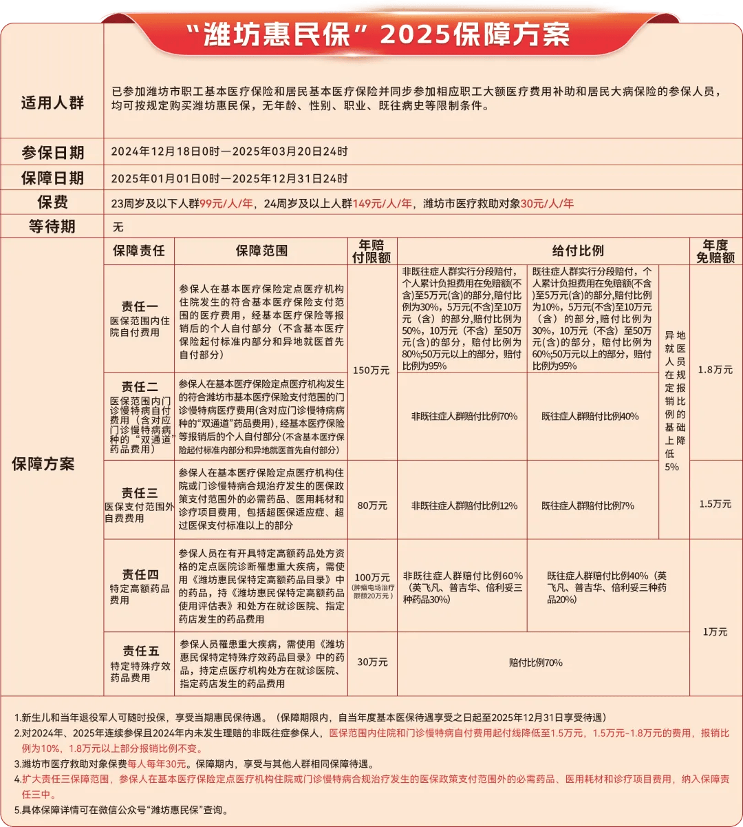 宁德最新惠民保为什么直接从医保里扣方法分析(最方便真实的宁德惠民保为什么直接从医保里扣钱方法)