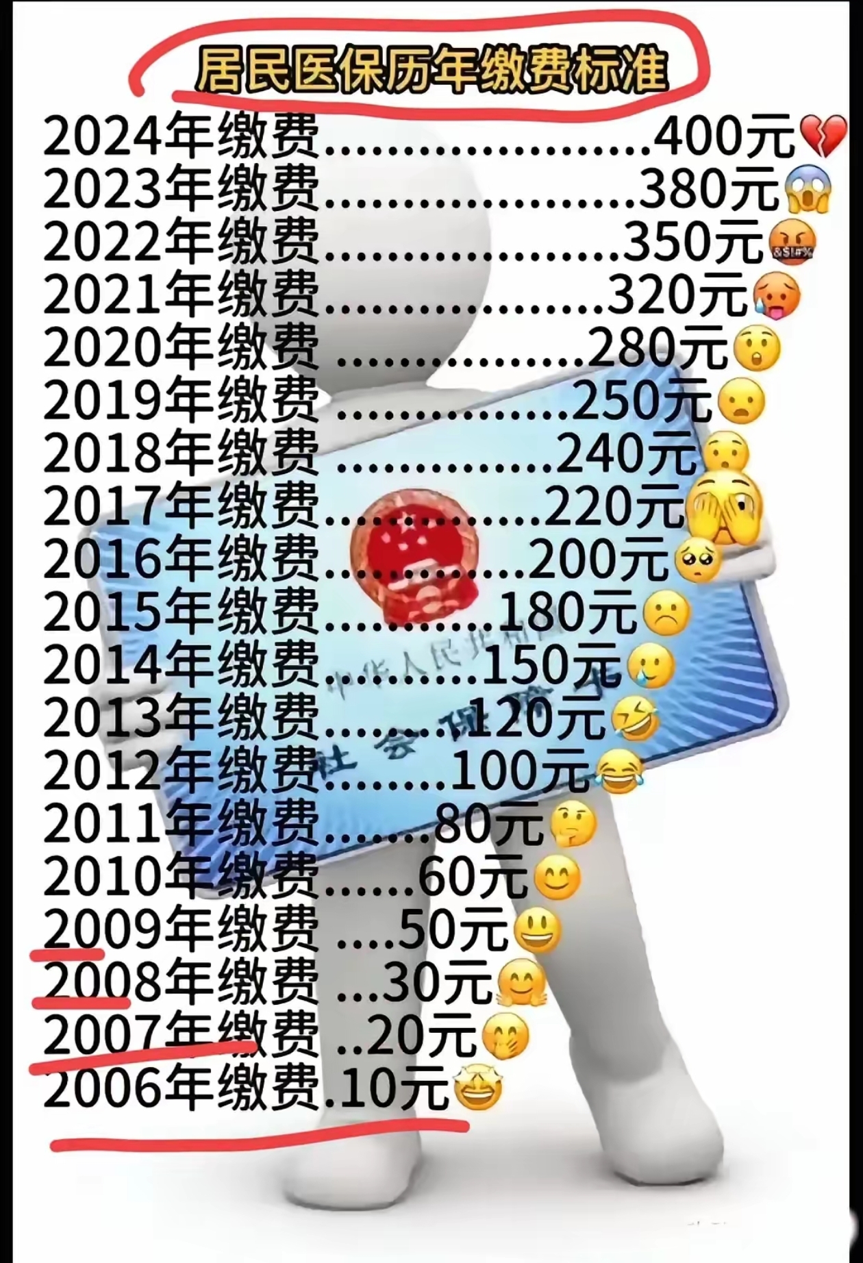 宁德最新附近收医保卡钱方法分析(最方便真实的宁德哪里有收医保卡钱的地方方法)