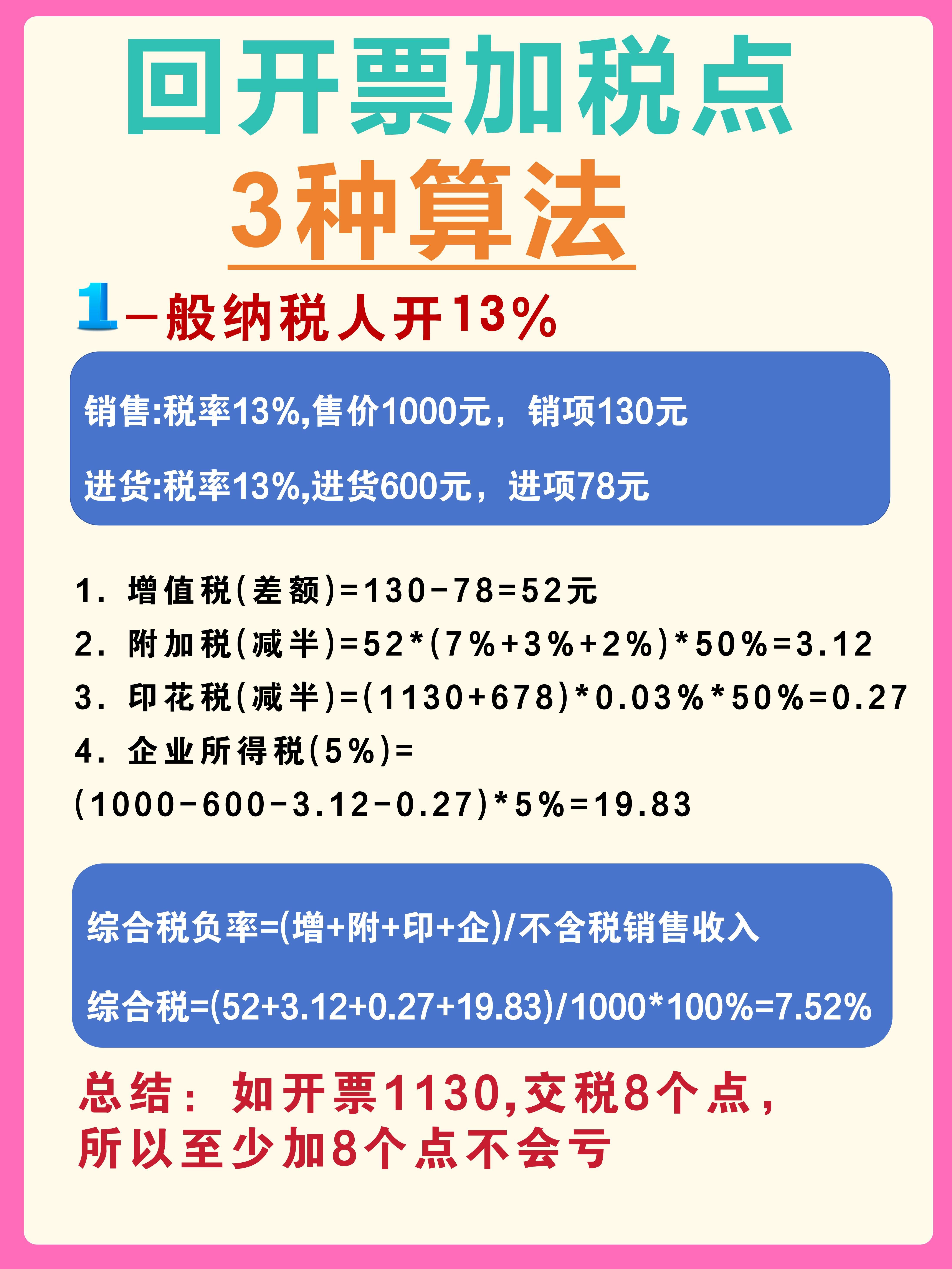 宁德最新税率13%是乘以多少方法分析(最方便真实的宁德税率13%等于多少方法)