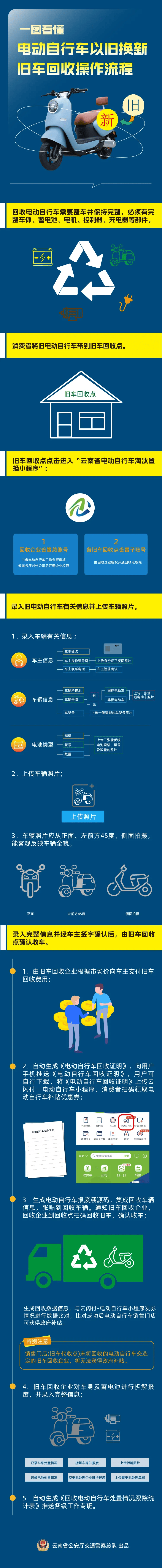 宁德最新24小时上门回收旧车方法分析(最方便真实的宁德24小时上门回收旧车多少钱方法)