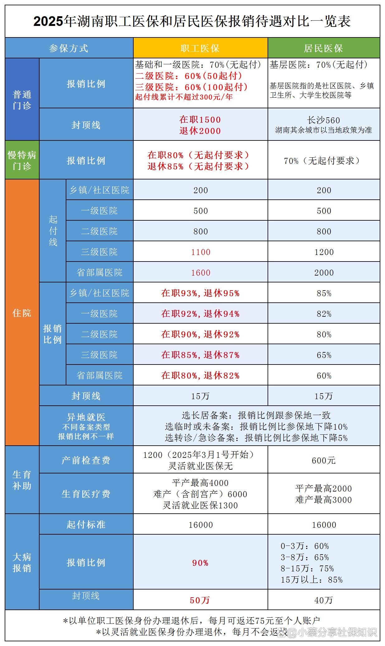 宁德最新医保卡套取现金比例方法分析(最方便真实的宁德医保卡套取现金手续费方法)