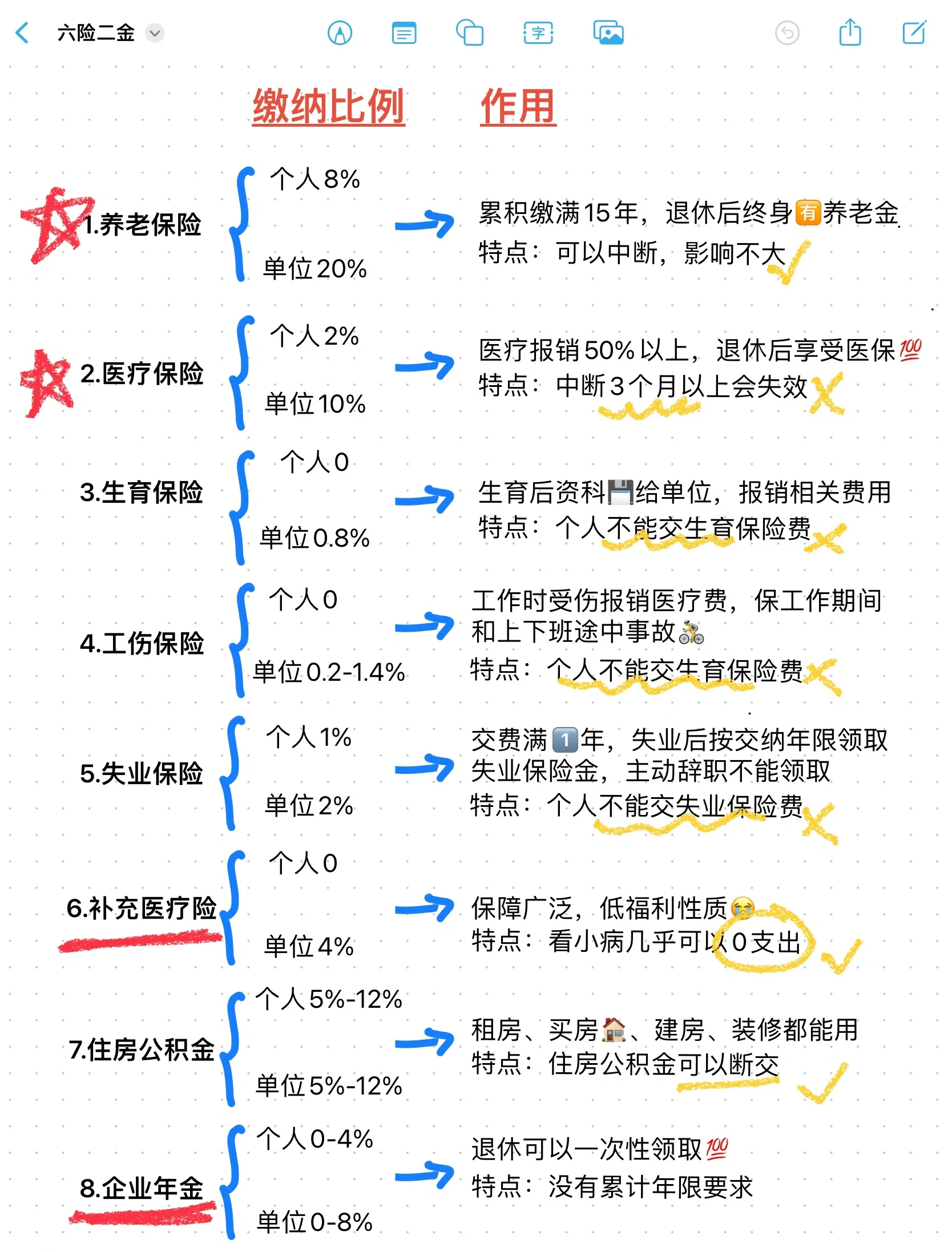 宁德最新医疗保险60%和100%区别方法分析(最方便真实的宁德医保缴费比例60%和100%的区别方法)