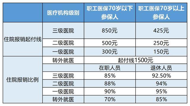宁德最新24小时医保是否可以报销方法分析(最方便真实的宁德24小时医保是否可以报销住院费用方法)