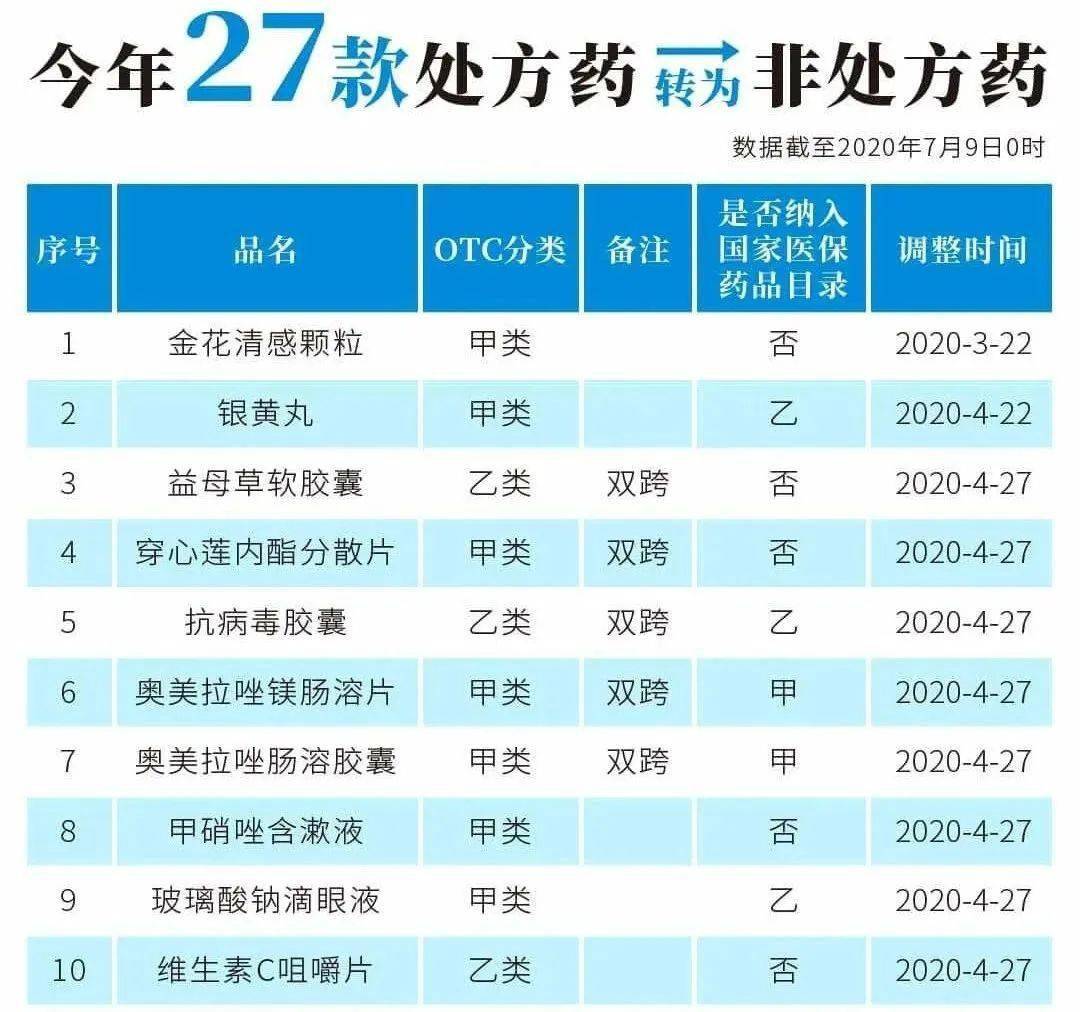宁德最新24小时高价回收医保医保套出方法分析(最方便真实的宁德医保回收的药是真的吗方法)